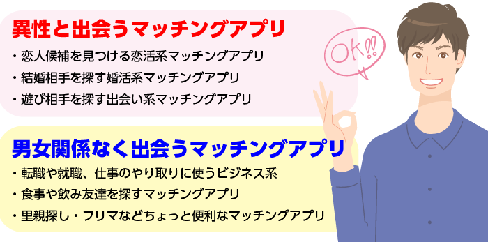 マッチングアプリの種類