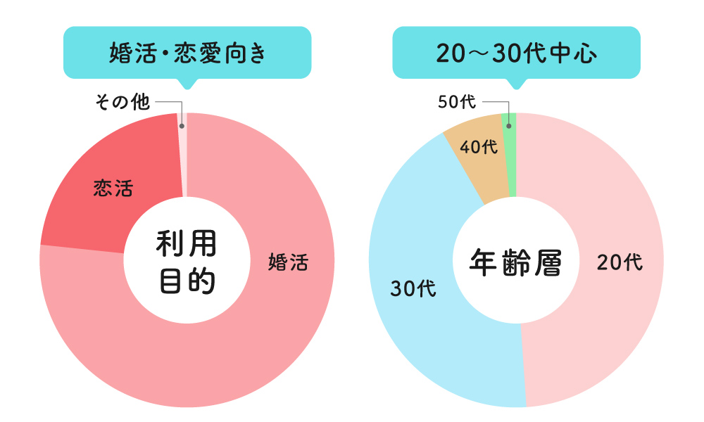 omiaiグラフ